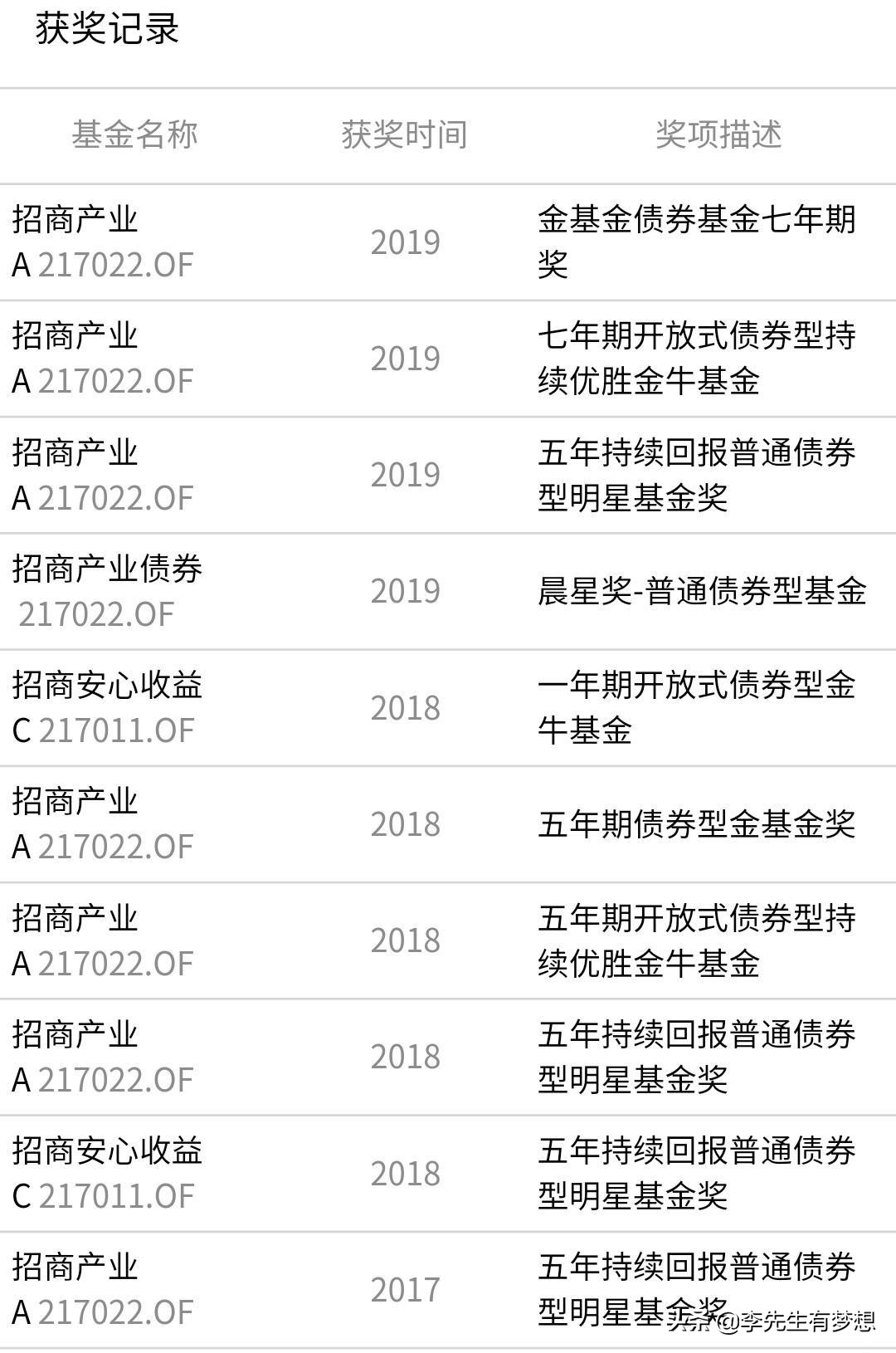 想投资基金有什么推荐,想投资基金应该注意什么