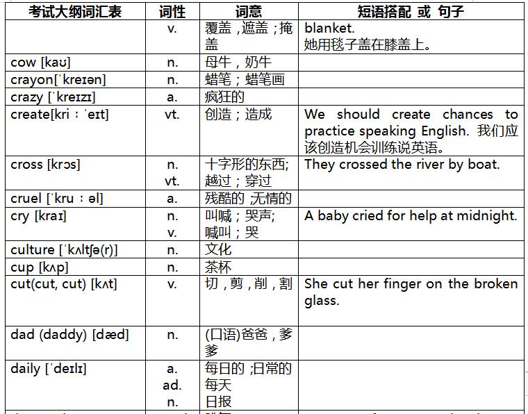 奇速英语重点辨析,速记中考英语词汇2023