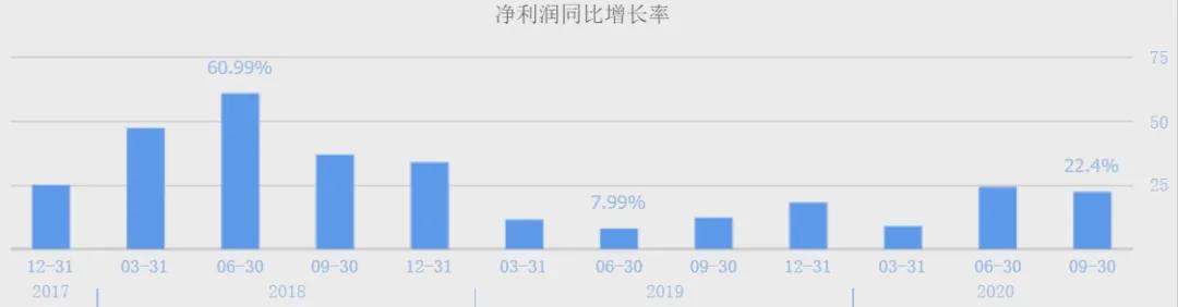 海天和厨邦哪只上市股票好,厨邦酱油和海天哪个好