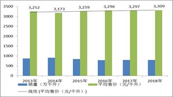 百威亚太和青岛啤酒,青岛啤酒海外知名度