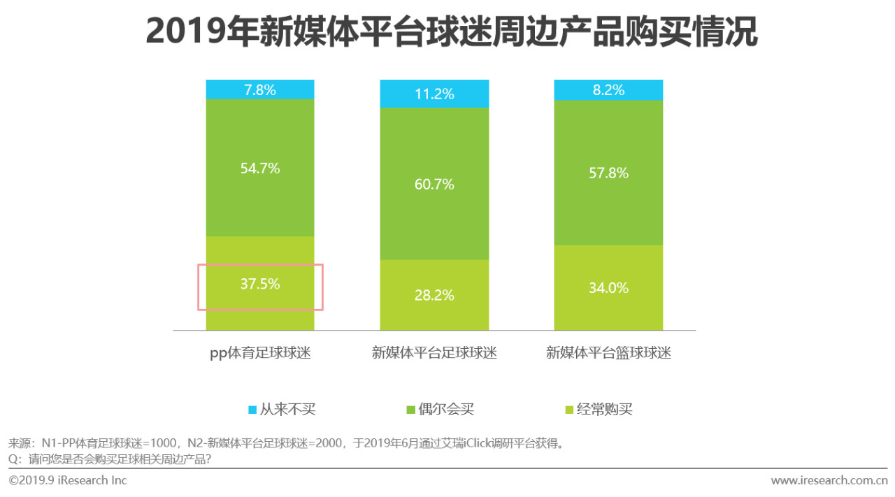 涓浗瓒崇悆鐞冭糠蹇冪悊娲炲療,涓浗绀句氦濯掍綋鐢ㄦ埛娲炲療