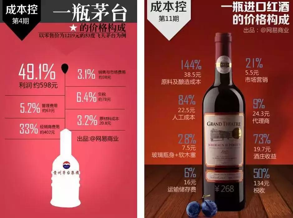 兰蔻1000左右推荐,兰蔻的成本真的是24元吗