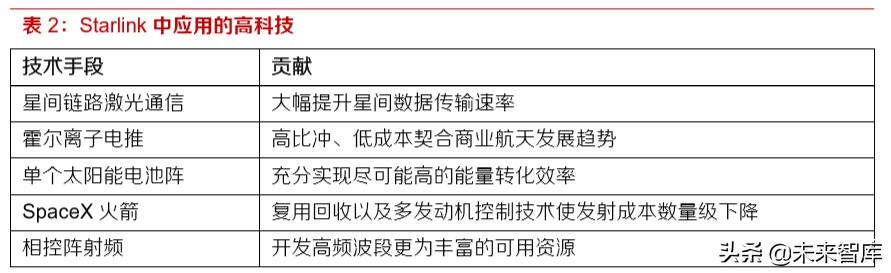 卫星互联网元年,卫星互联网完整视频