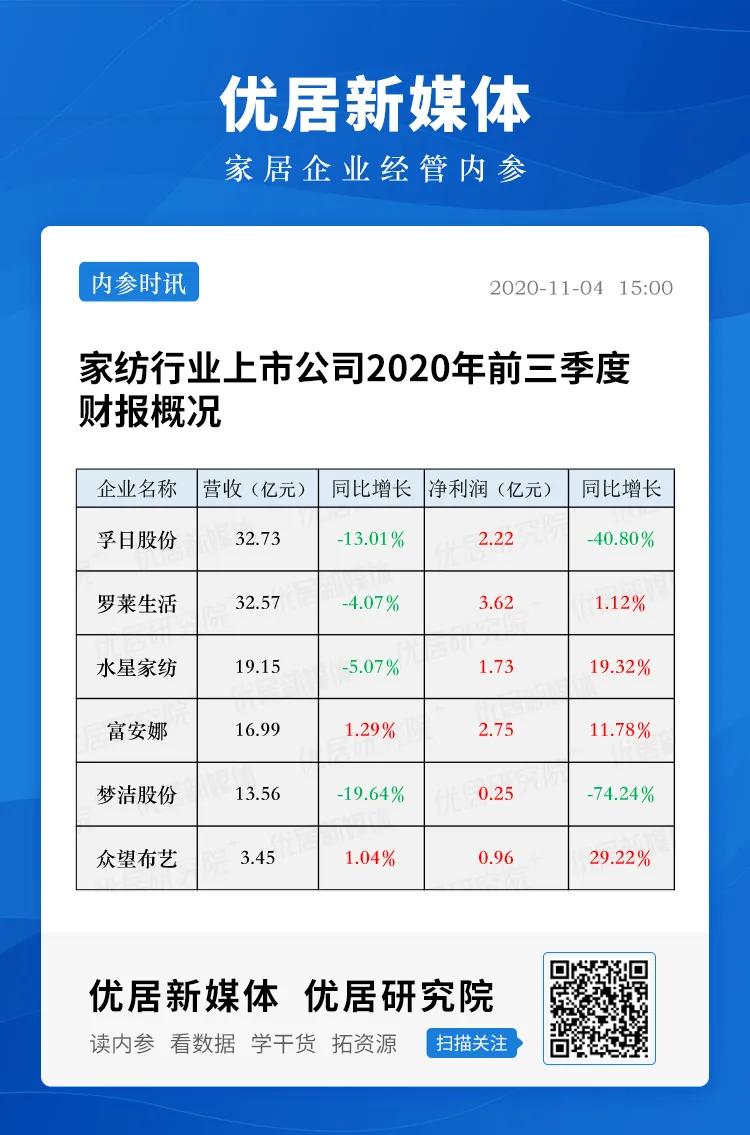 家纺行业业绩,家纺业绩总结