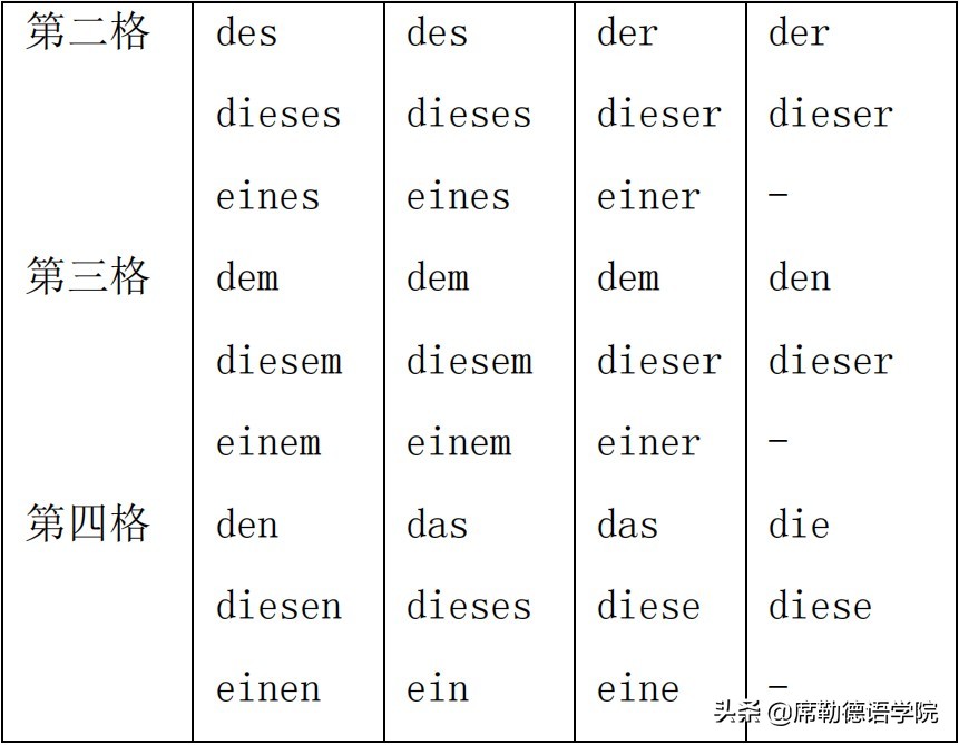 生活场景德语表达：SchaumaldieseFamilie