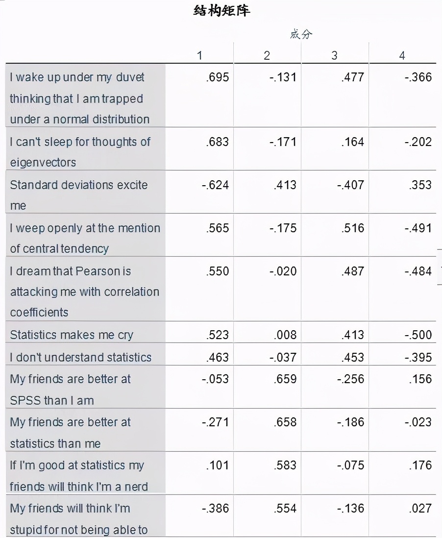 spss做制程统计分析,spss统计分析报告范文