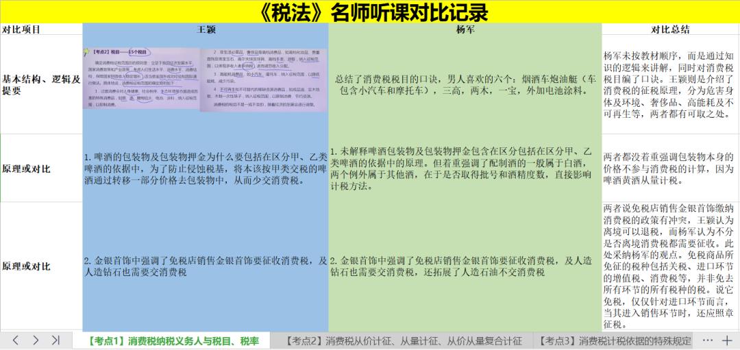 cpa如何正确备考,备考cpa必须知道的那些事儿