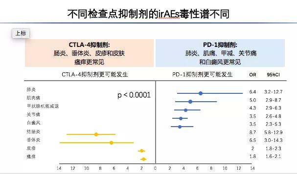 免疫治疗不良反应及处理方法,免疫治疗的不良反应及处理办法