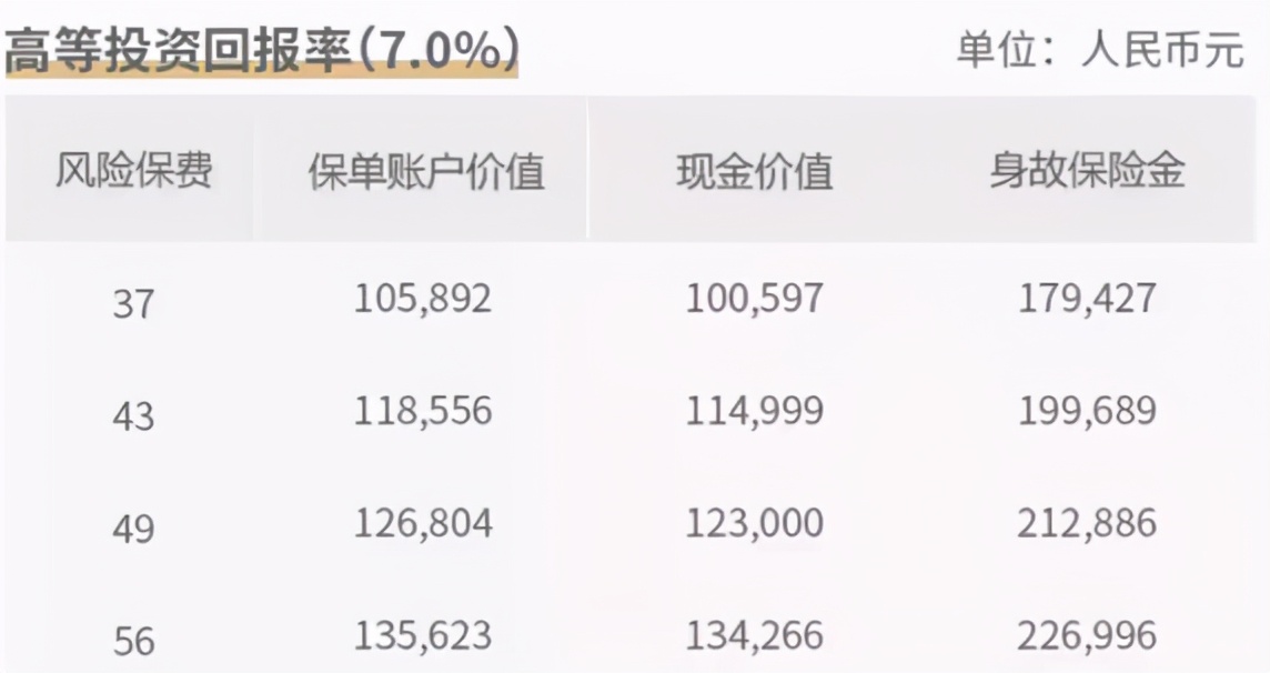 京东小金贷安全吗,京东金融里面的小金保收益怎么样