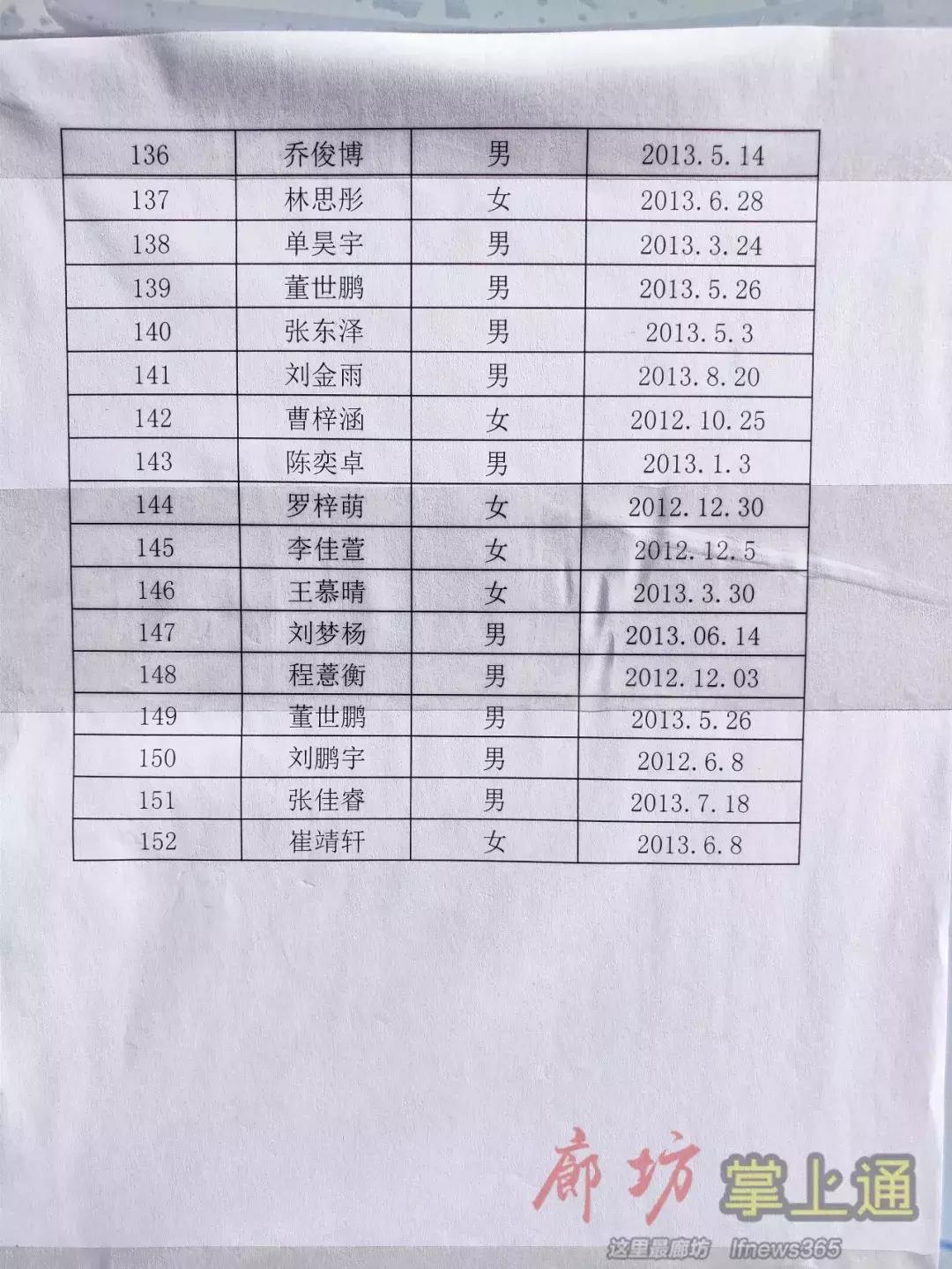 2020廊坊小学放榜,廊坊市六小入学条件