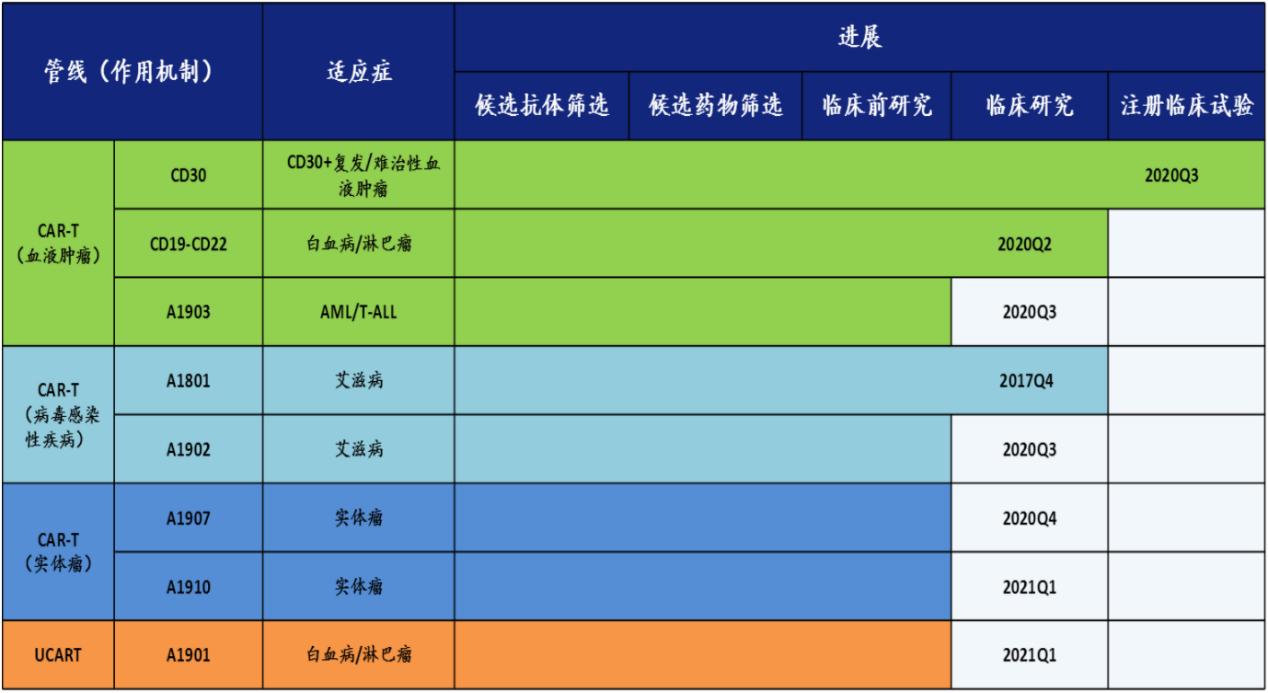 我国免疫细胞治疗产业发展概况（三）