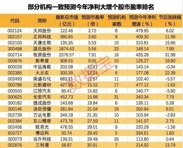 股市早八点最新消息,股市早八点资讯