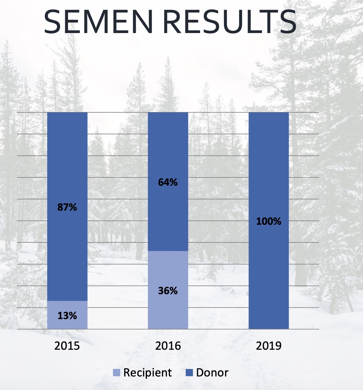 男子器官移植后9个月死亡,美国男子做移植手术