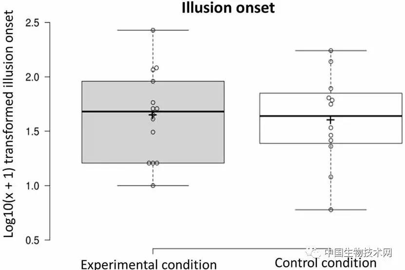 欺骗大脑假手实验完整版沉浸式,欺骗大脑的假手实验国外