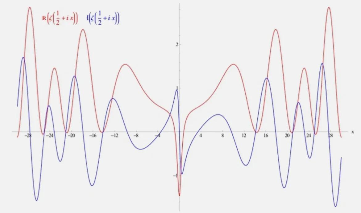 数学数论发展史,数论的常用公式