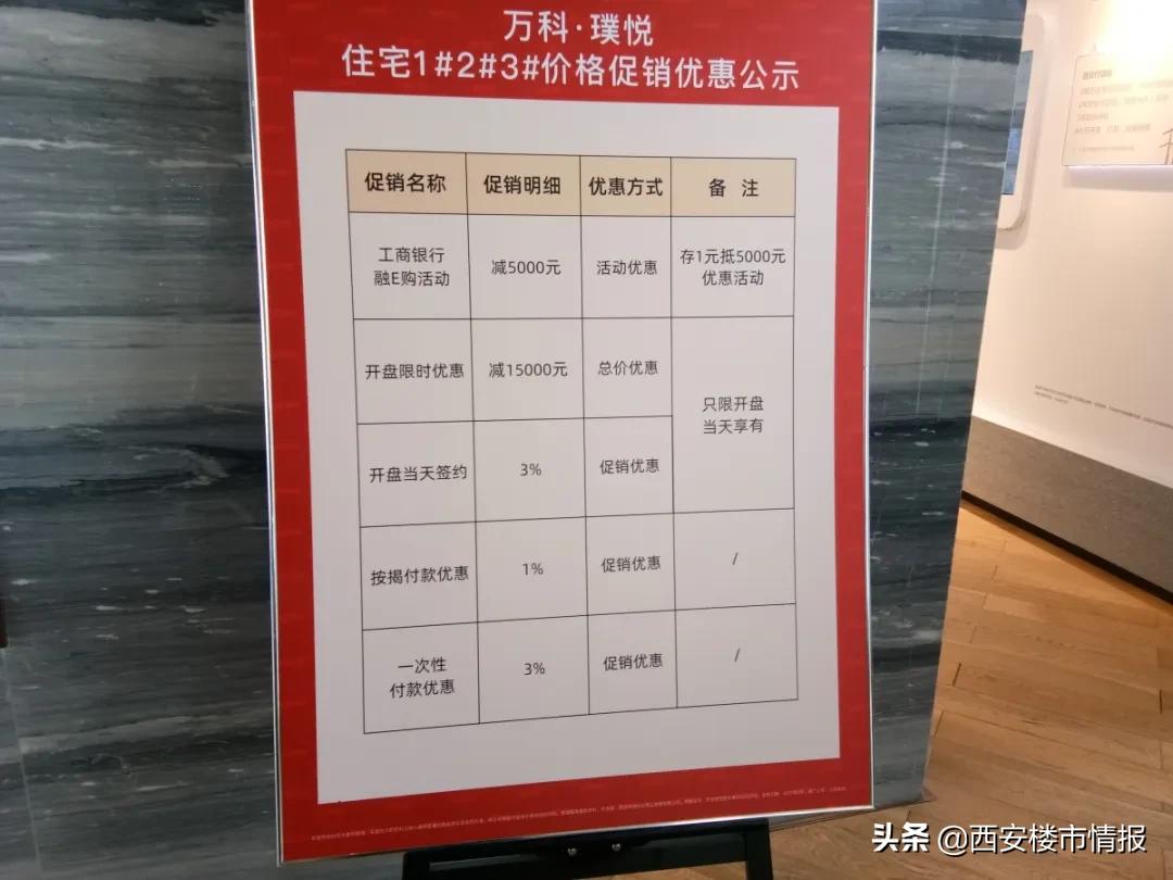 实探济南万科受关注高的楼盘,实地踩盘万科皇马郦宫