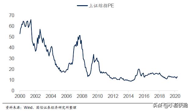 这个牛了十年的指数，也太奇葩了吧