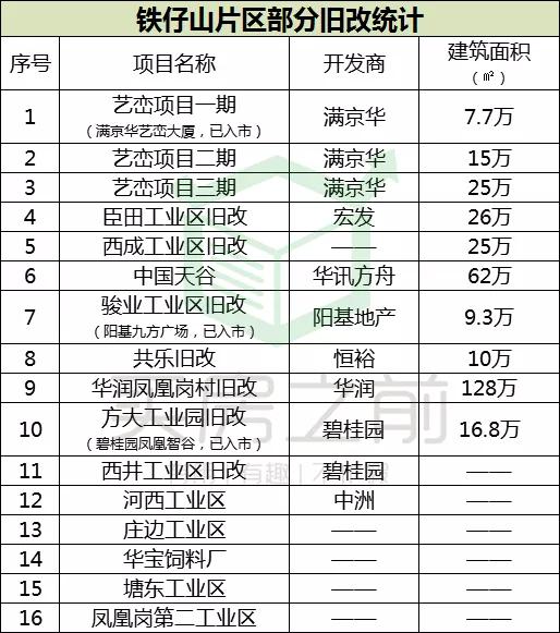 深圳二手房真实现状西乡,深圳宝安西乡二手房