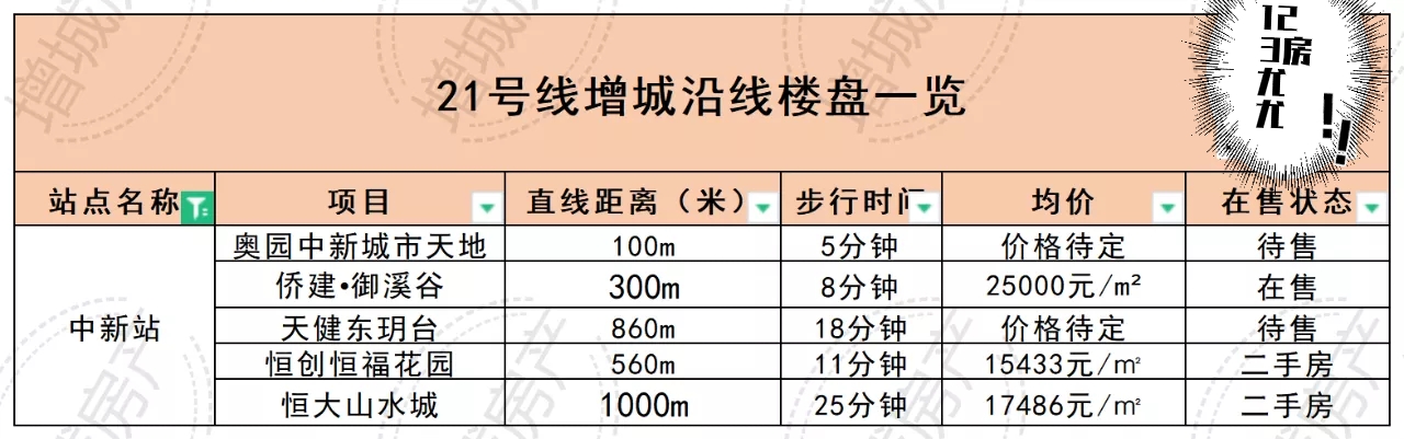 地铁21号线附近有哪些楼盘,2号线哪个地铁盘最好