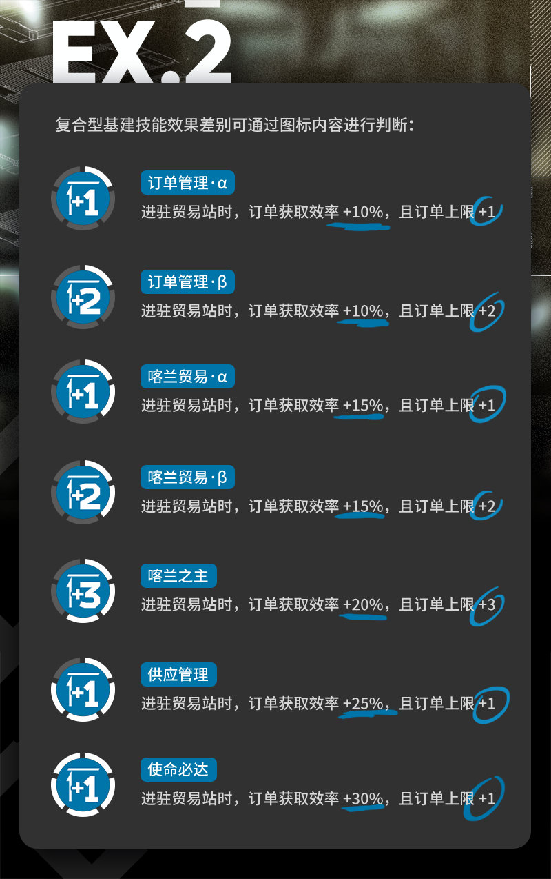 明日方舟如何在基建内与干员互动,明日方舟低星基建干员