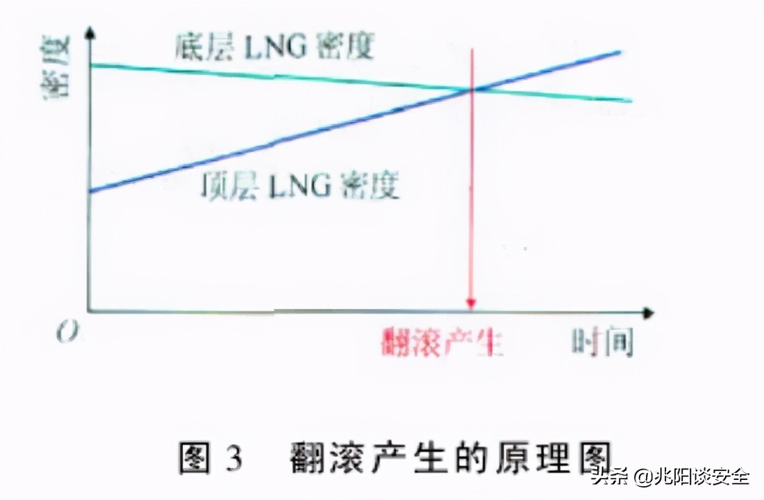 lng储罐怎么保持低温,lng低温储罐图解