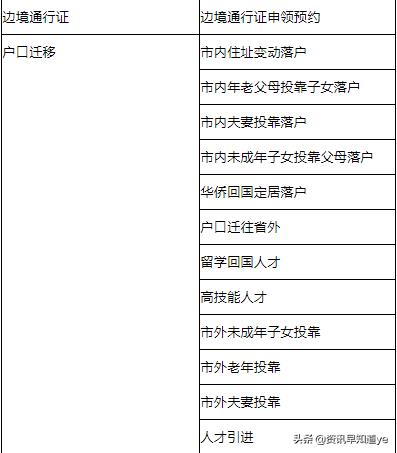 杭州户口办理小程序有哪些,杭州户籍身份证哪里办