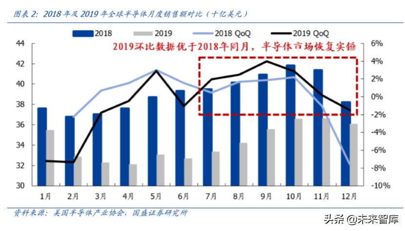 半导体设备行业深度报告,半导体材料行业深度分析