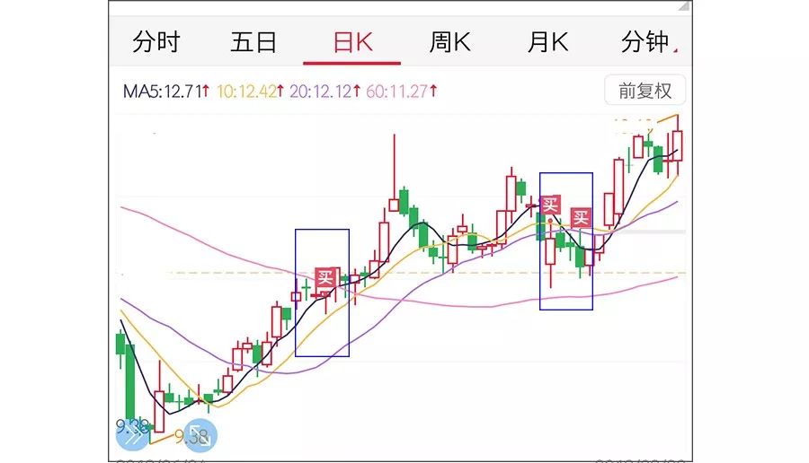 理财小白不得不学的两大赚钱招式,新手从零开始理财的四个步骤