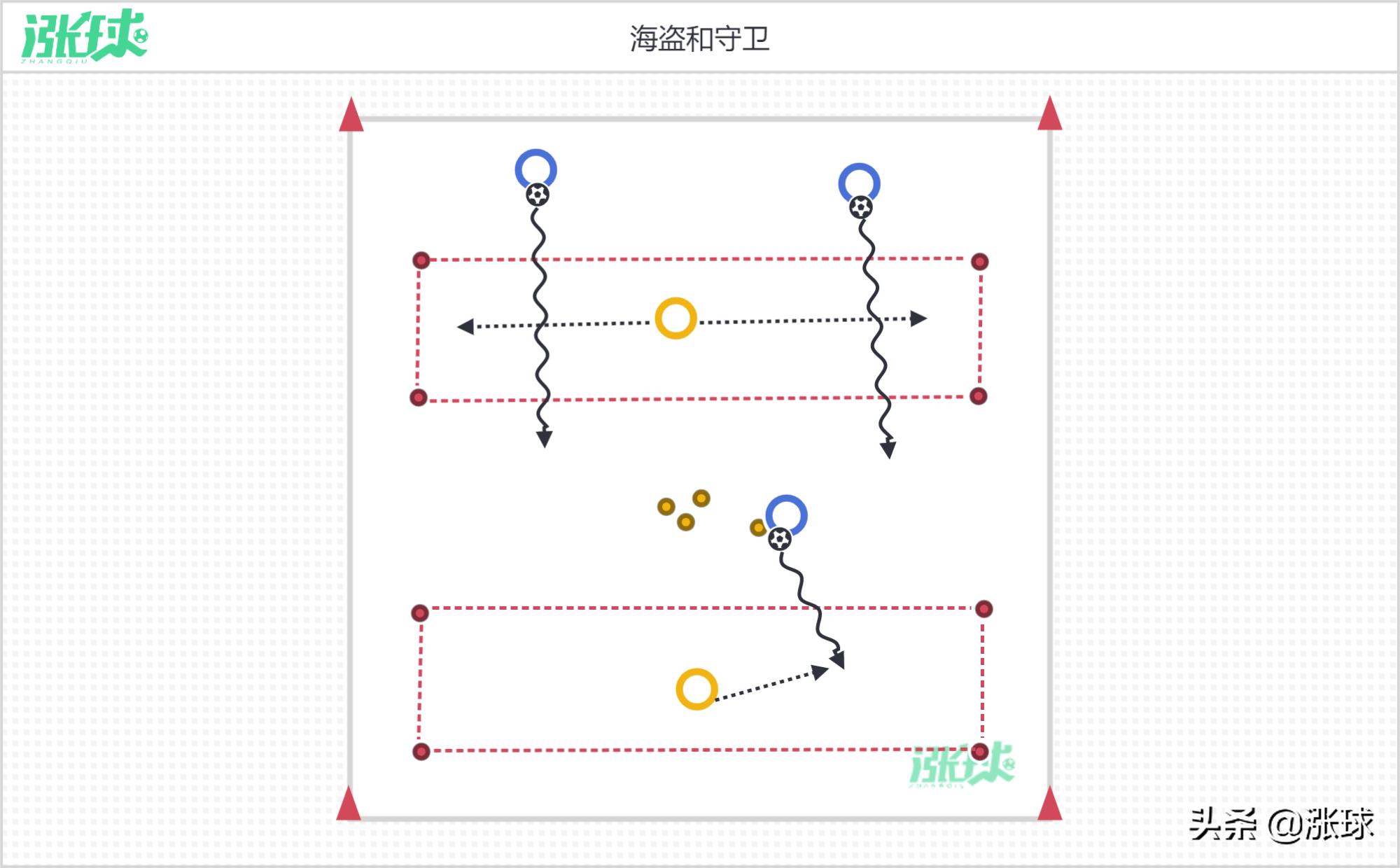 意大利青训u10比赛,日本足球青训U8基本功训练
