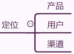 精准引流,从定位开始