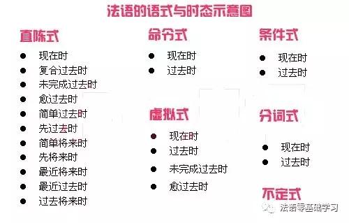 法语入门必备：如何记法语名词的阴阳性