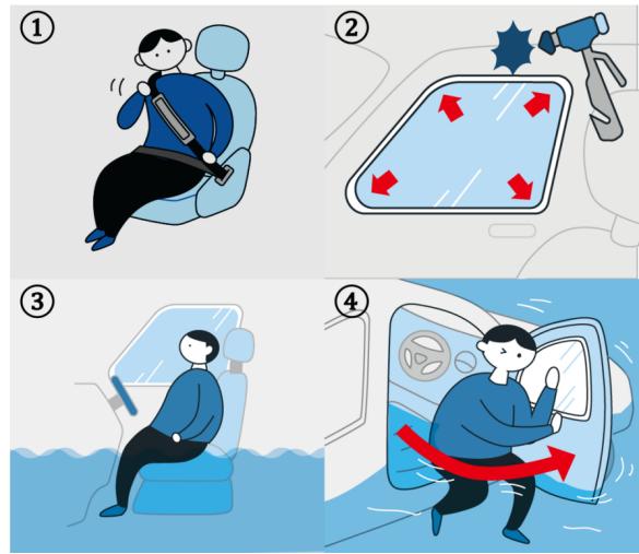 车子被水淹没有逃生锤如何逃生,车子被水淹没会怎么样