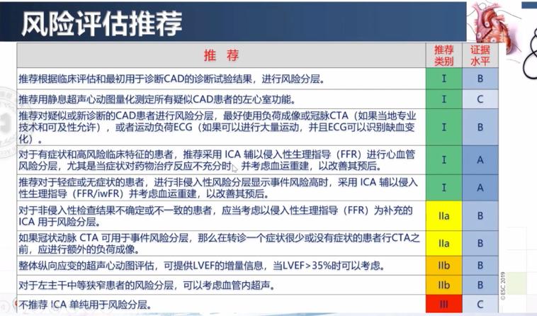 慢性冠状动脉综合征指南,专家谈冠状病毒的防治与治理