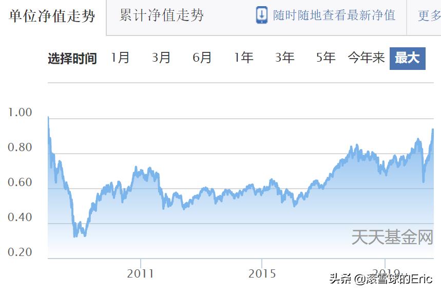 2022年最赚钱的基金投资指南,2022年最全投资基金