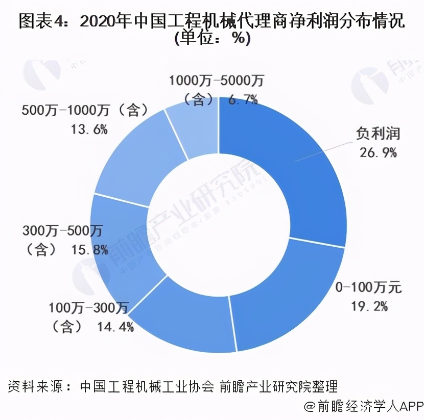 工程机械代理商的前景,2021年工程机械市场回顾
