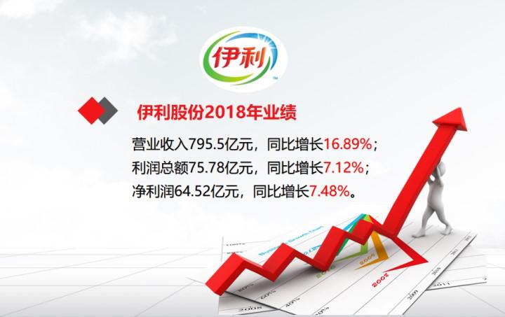 牛奶大王完整视频,伊利牛奶股份有限公司