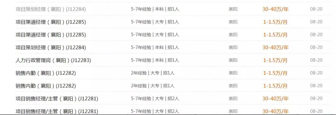 襄阳地产最新消息,襄阳长投正荣府地王