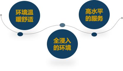 悦动体育夏令营户外拓展篇,2020游学冬令营