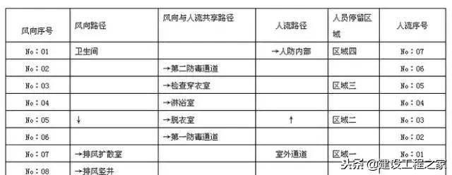 人防工程结构设计原理,人防工程设计讲解视频