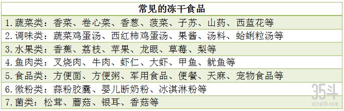 冻干食品发展趋势图表,冻干食品的投资前景