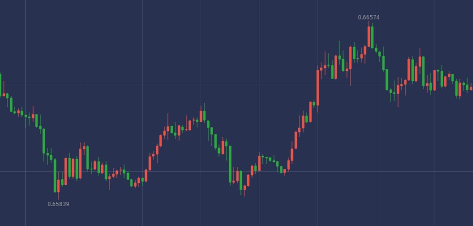 60秒让你搞懂利润表,60秒交易教学