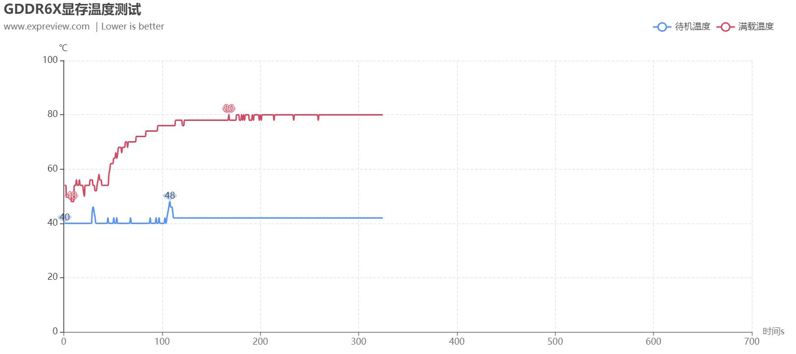 耕升rtx3070炫光,耕升RTX3070Ti显卡