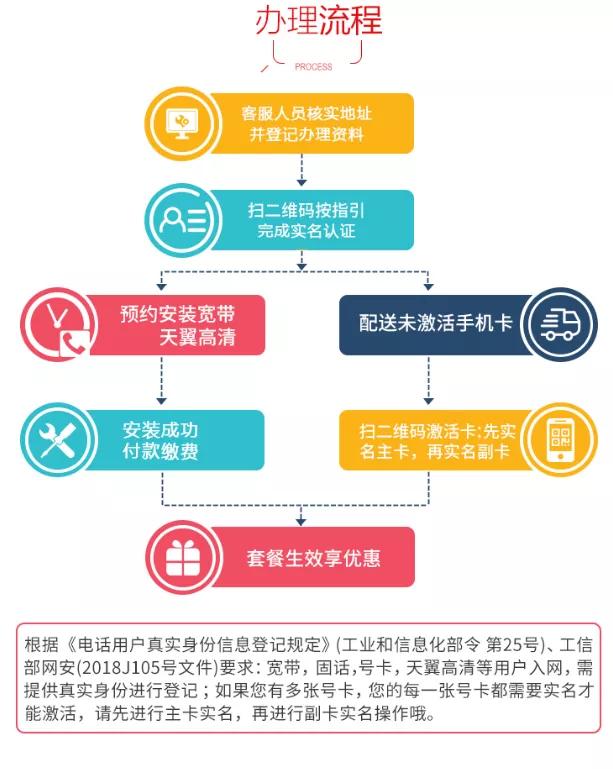 广州市电信宽带在线预约-广州市电信宽带“慢必赔”