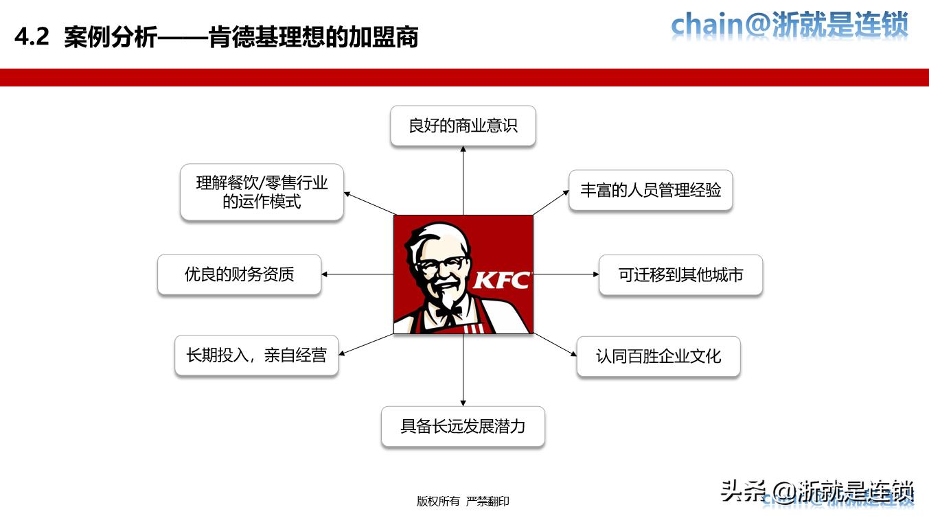 连锁招商技巧大全,连锁加盟招商推广方案