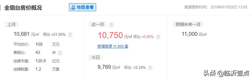 山东临沂平均收入,临沂真实的工资收入和房价