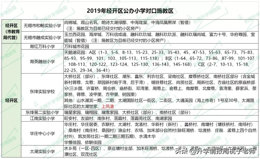 经开区教育,经开区教育规划