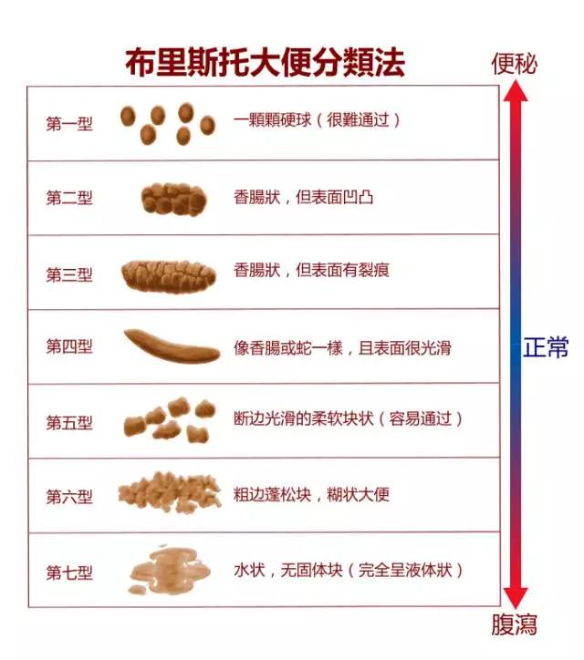 宝宝拉的屎水便分离,宝宝拉的屎水便分离是怎么了