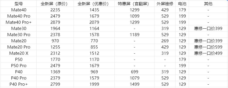 为什么有些手机是直屏换屏贵呢,为啥手机换屏价格差距这么大