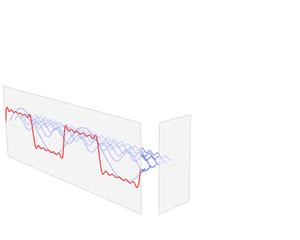 eq之谜你了解吗,如何了解eq原理