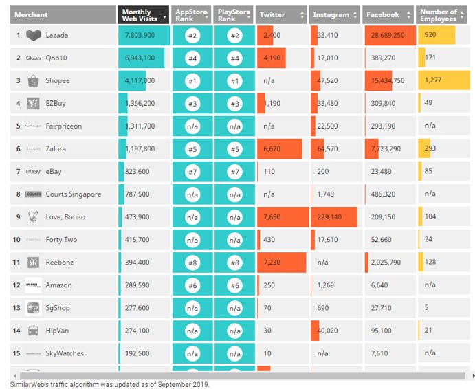 想去新加坡做电商怎么做,新加坡做电商需要什么条件